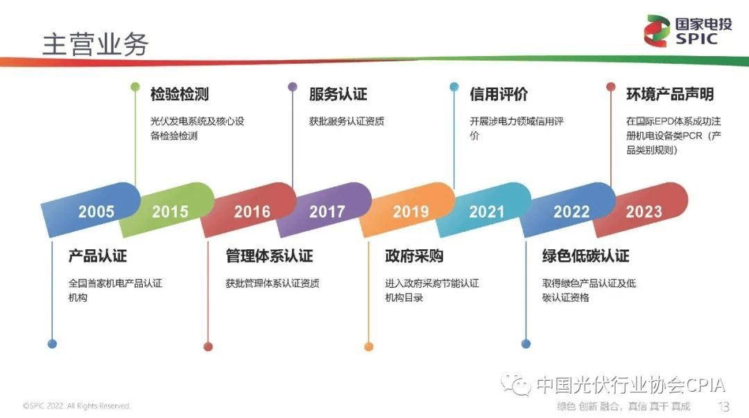 新能源咨询评估(新能源汽车市场评估)庆阳市 新能源咨询评估(新能源汽车市场评估)庆阳市
