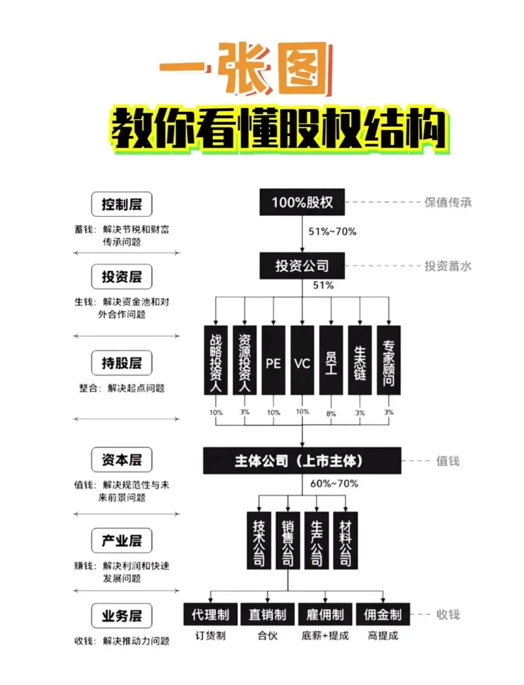 股权激励方案融资(股权激励和股权融资)庆阳市