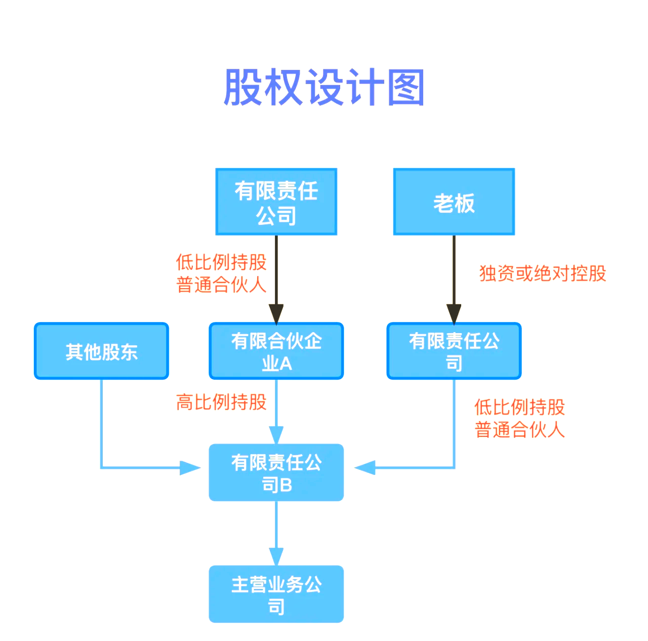 股权设计传承规划(股权设计协议书建议收藏)庆阳市