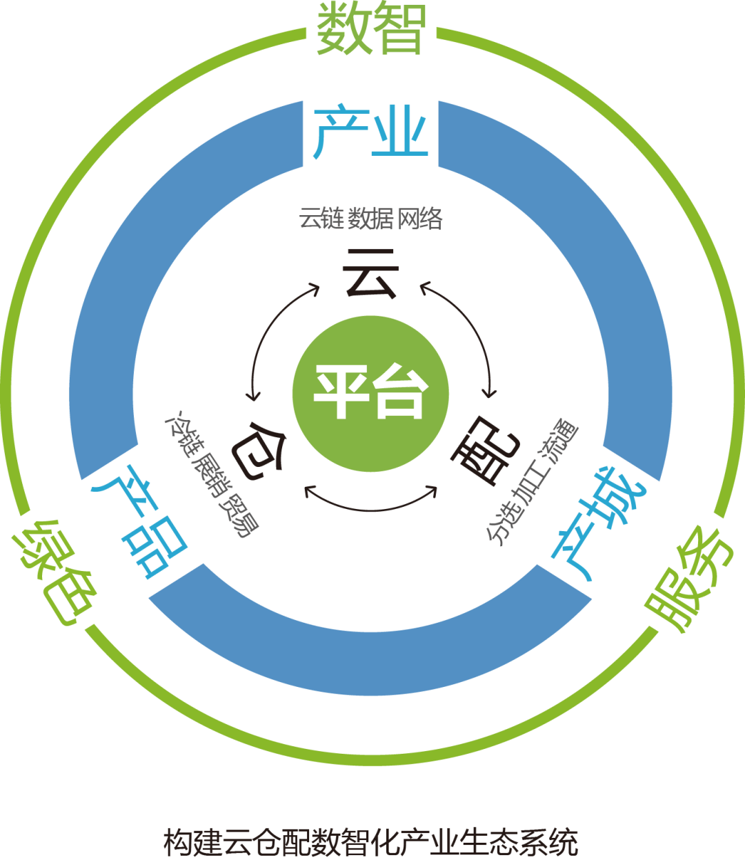 产业资本对接服务(产业资本对接服务有哪些)庆阳市