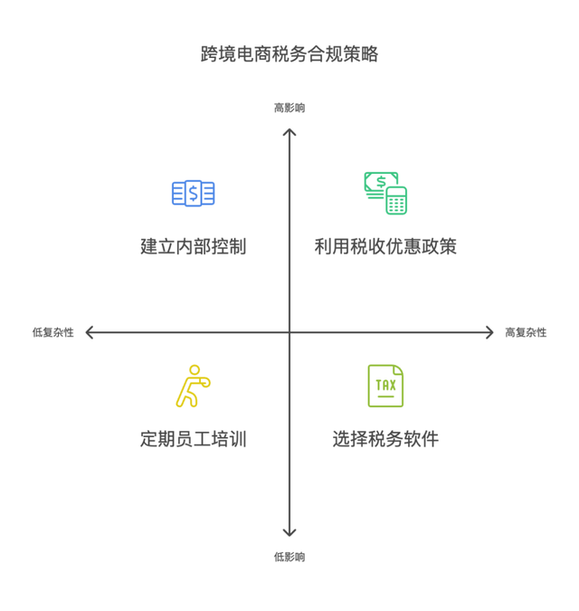 跨境技术合作合规(跨境商品合规销售的步骤和流程是)庆阳市