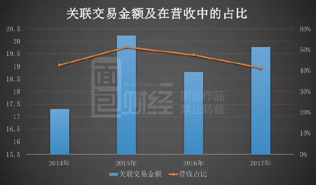 关联交易解决方案(关联交易解决方案怎么写)庆阳市