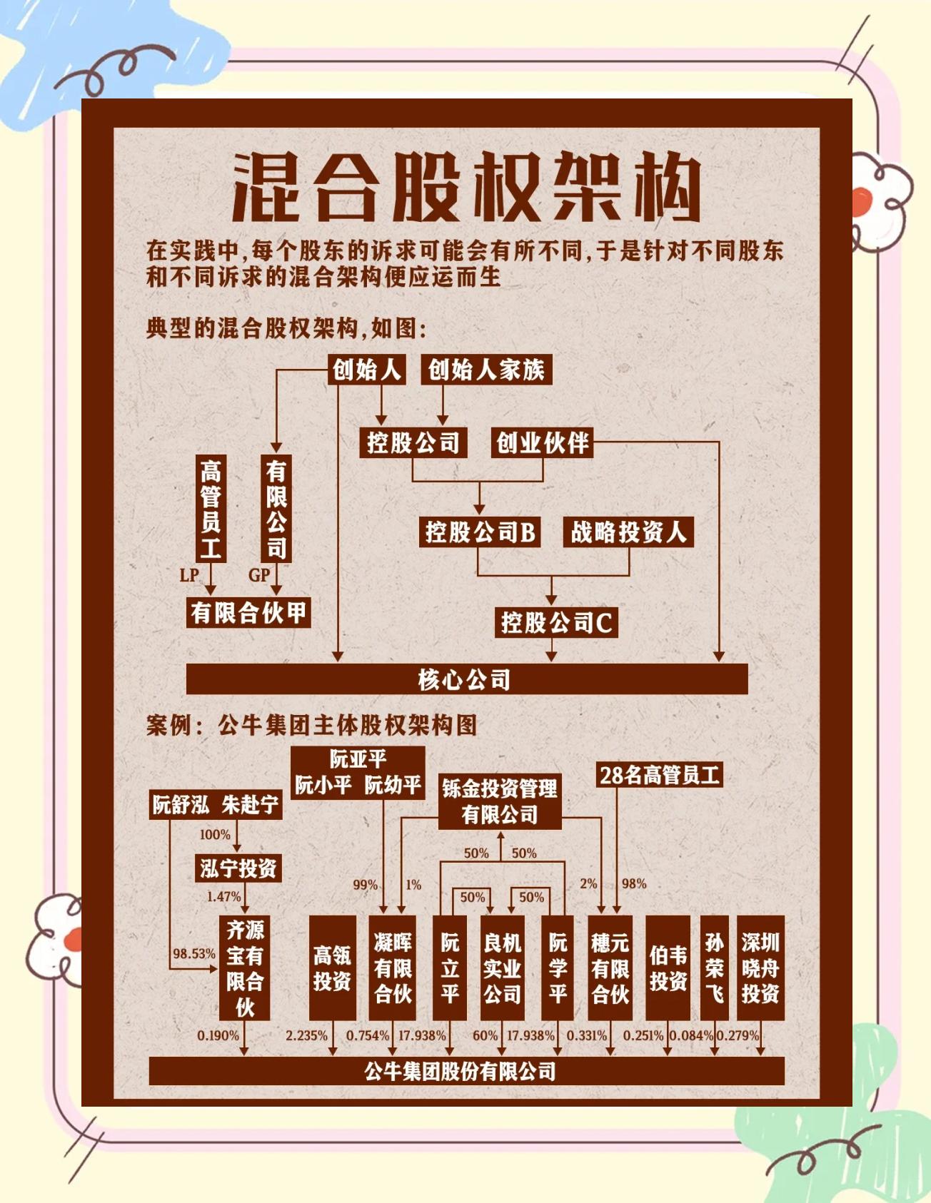 股权架构设计机构(股权架构设计机构有哪些)庆阳市