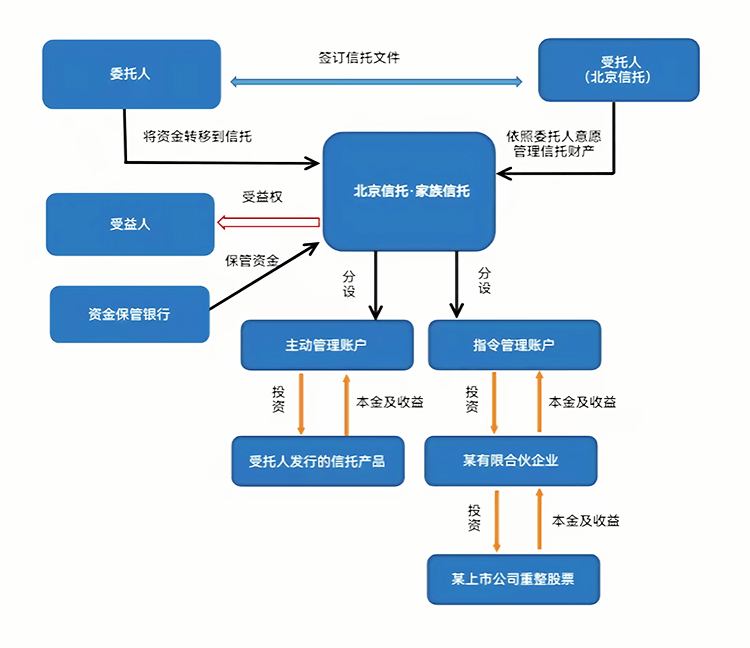 最优交易结构设计(最优价格模型的建立及其解法)庆阳市
