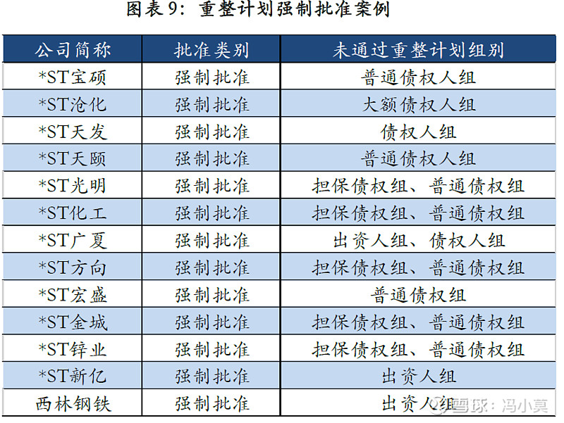 破产重整方案设计(破产重整方案设计审查意见)庆阳市 破产重整方案设计(破产重整方案设计审查意见)庆阳市