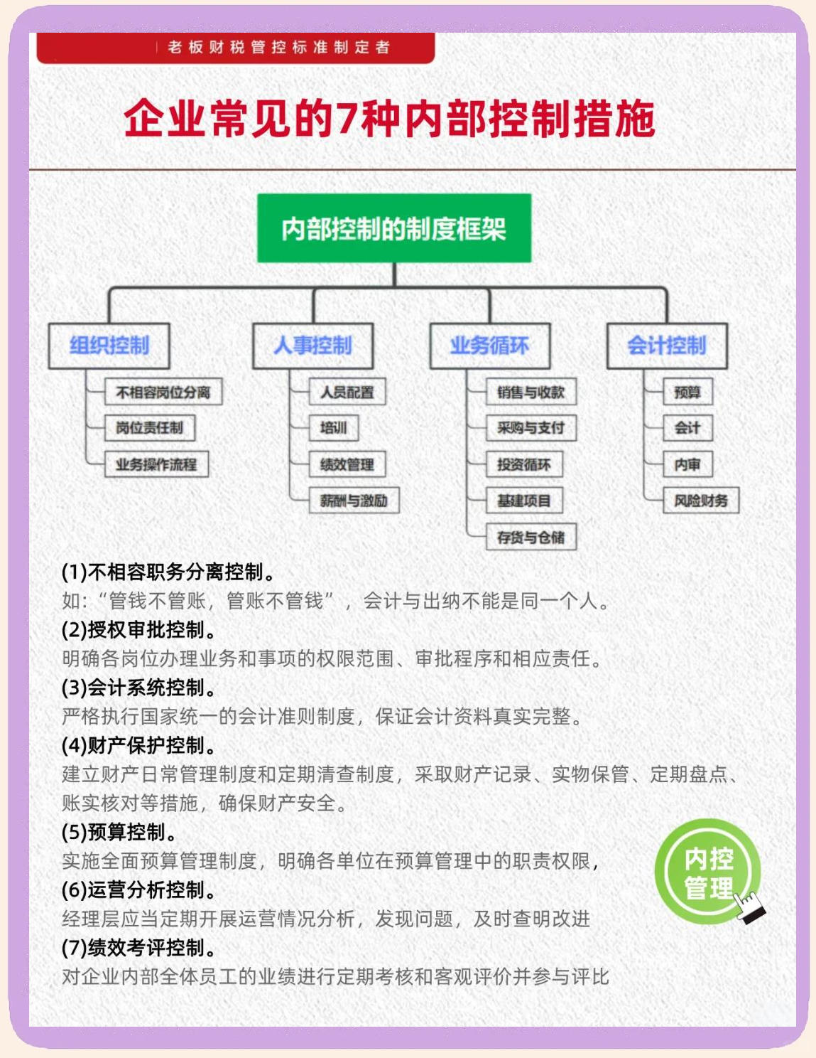 内控五要素建设(内控五要素控制活动)庆阳市