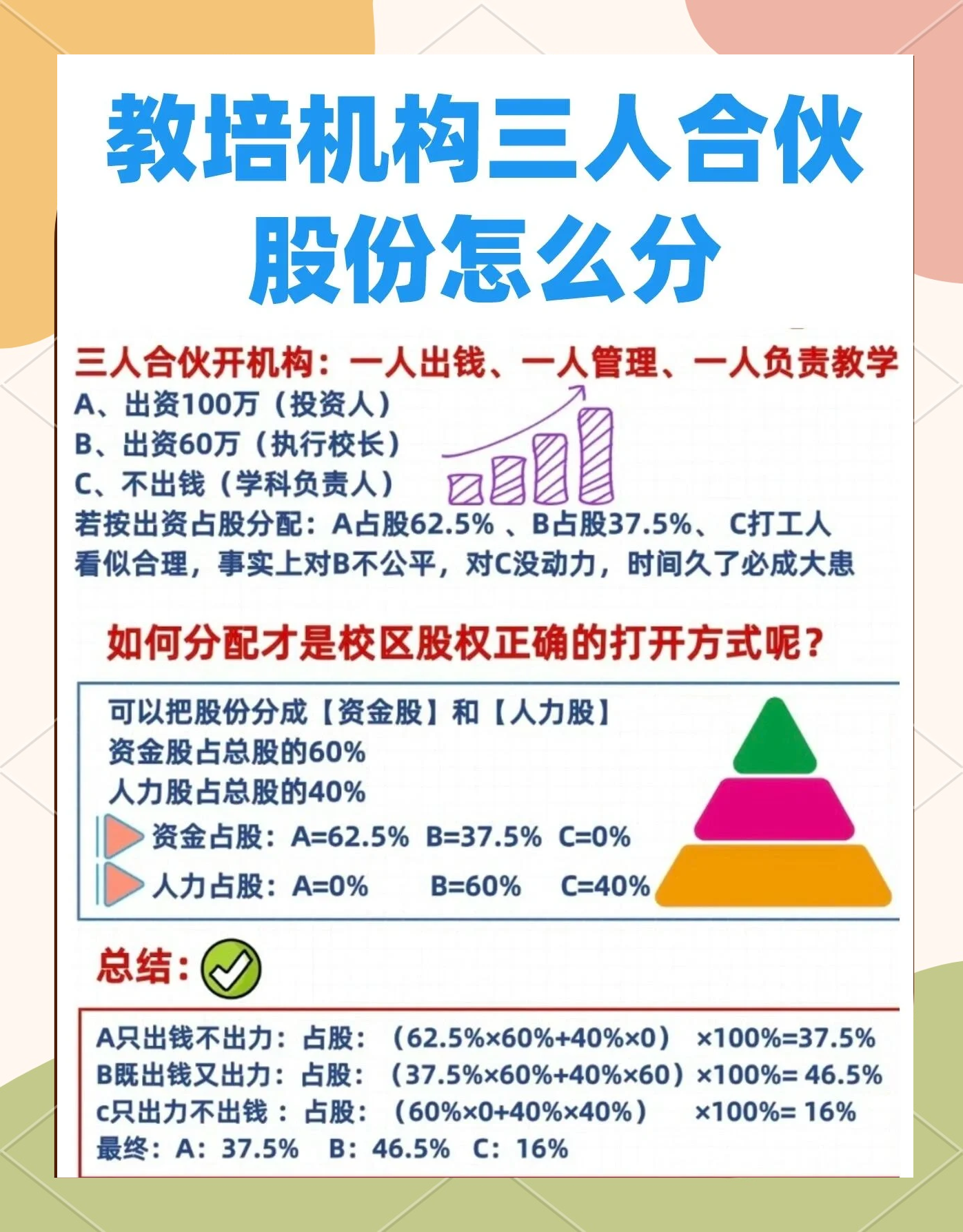 股权设计公平性(股权设计公平性要求)庆阳市