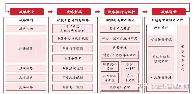 战略执行陪跑服务(战略执行系统培训心得)庆阳市