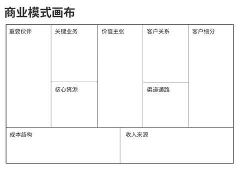 商业模式画布咨询(商业模式画布 知乎)庆阳市 商业模式画布咨询(商业模式画布 知乎)庆阳市