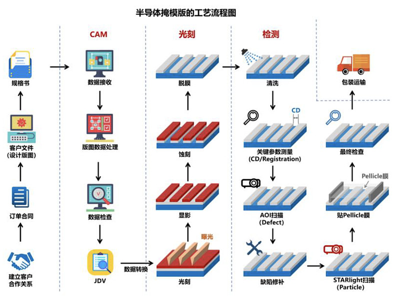 专利布局半导体(专利布局思路与策略)庆阳市