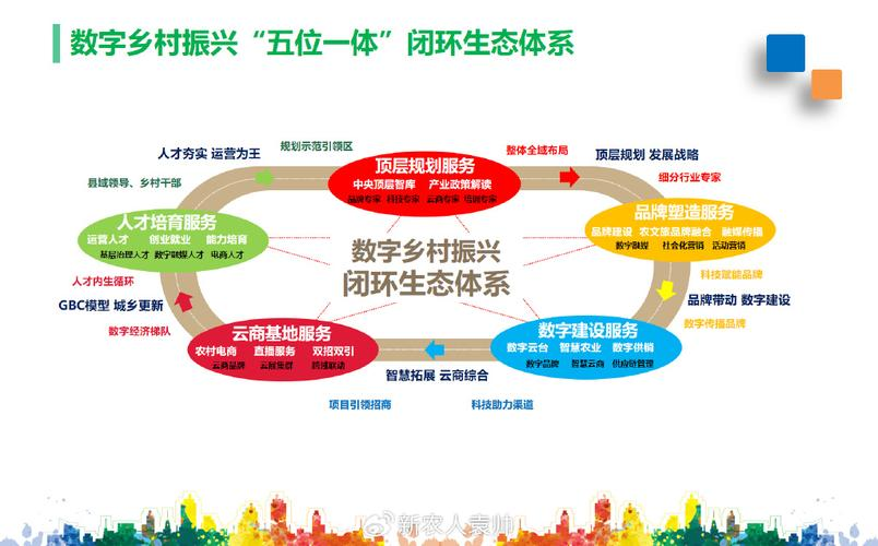 产业生态布局咨询(产业生态发展路线图)庆阳市