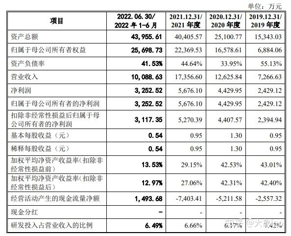 IPO过会日历查询(ipo近期过会公司名单)庆阳市