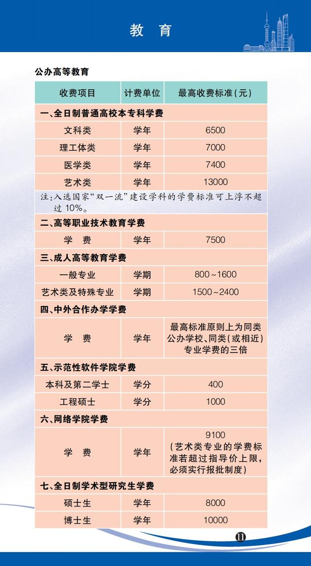 医药咨询收费标准(医药咨询收费标准文件)庆阳市
