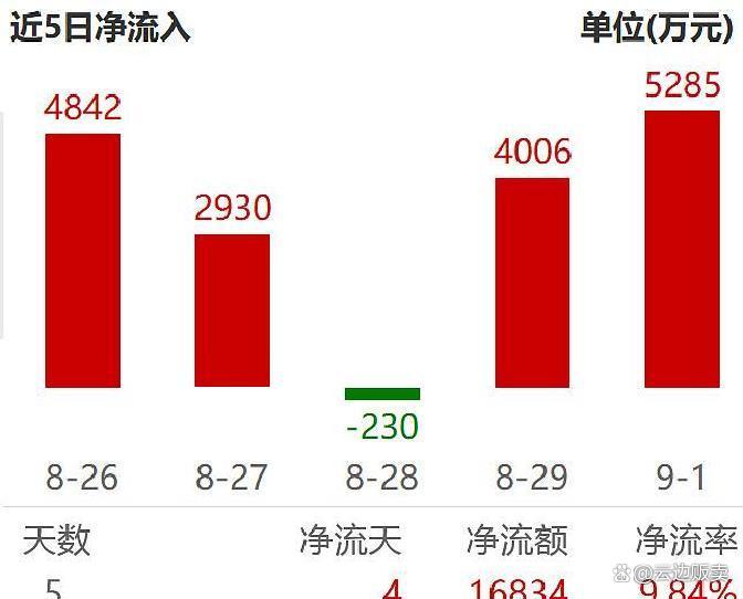 上市板块定位风险(上市各种板块什么意思?)庆阳市