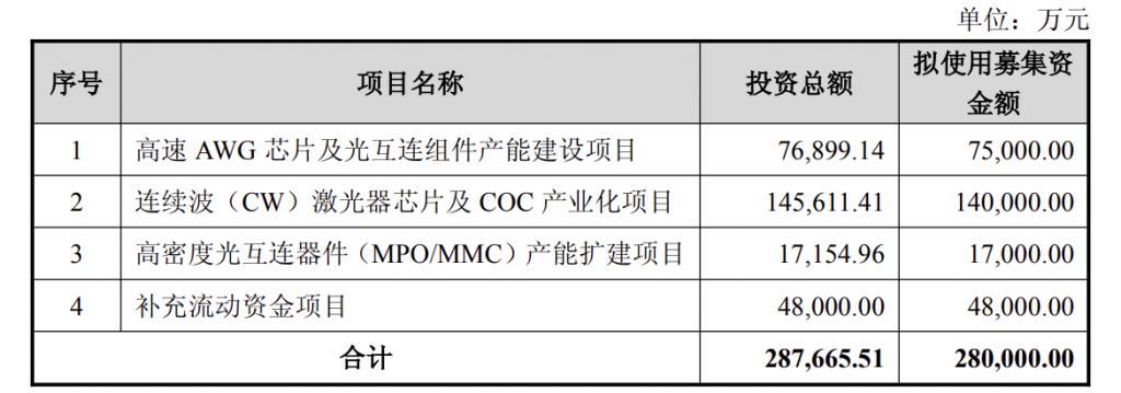 产能整合并购方案(产能过剩型并购案例)庆阳市 产能整合并购方案(产能过剩型并购案例)庆阳市