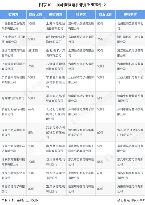 产能整合并购方案(产能过剩型并购案例)庆阳市 产能整合并购方案(产能过剩型并购案例)庆阳市