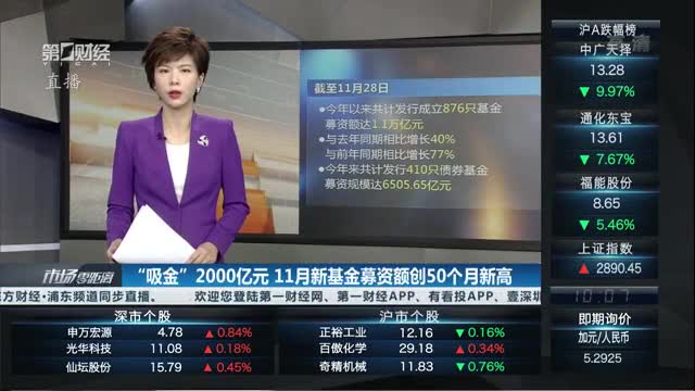 产业基金募资辅导(产业投资基金募集规模)庆阳市