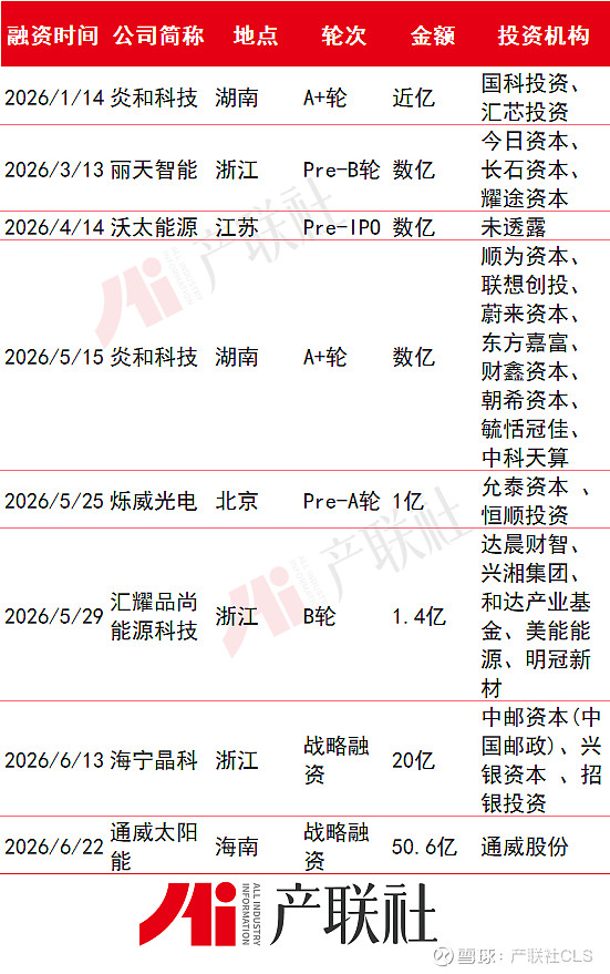 光伏产业链融资(光伏发电融资模式)庆阳市
