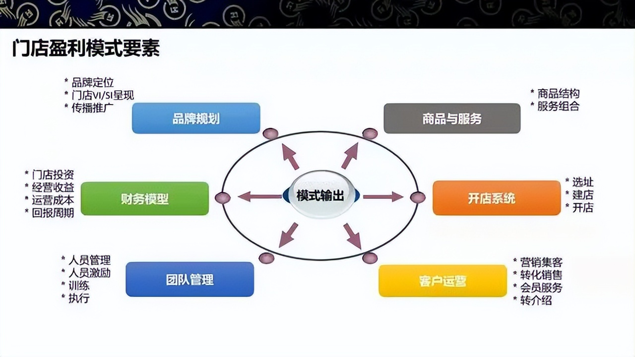 商业模式升级案例(商业模式升级案例范文)庆阳市