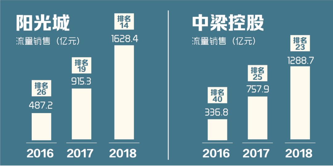 项目跟投机制设计(项目跟投机制实施意见)庆阳市