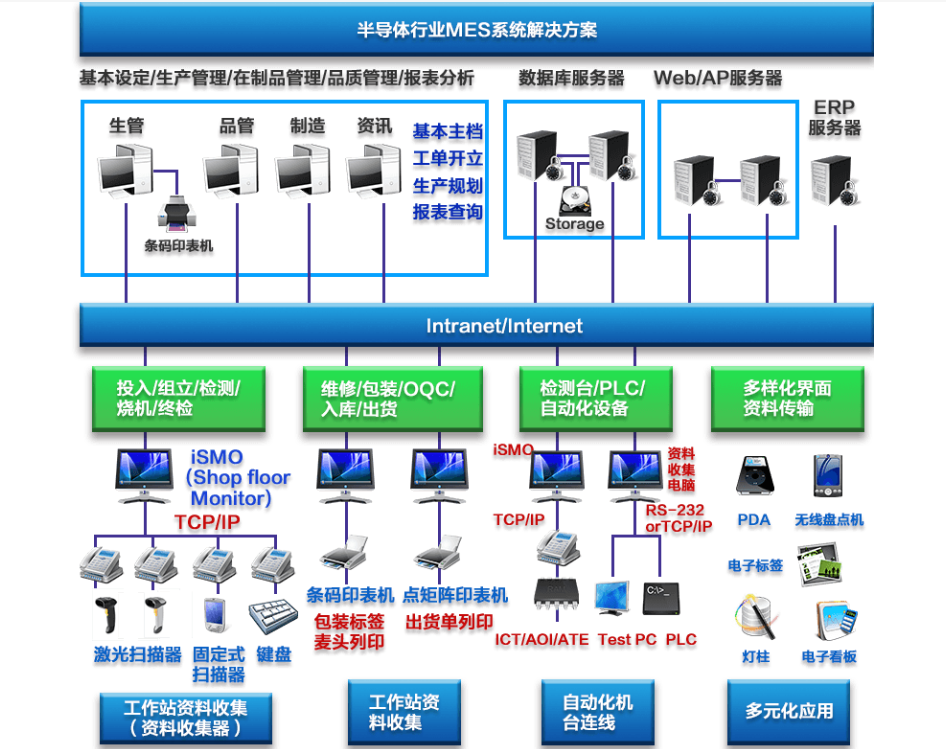 行业解决方案机构(行业解决方案事业部)庆阳市