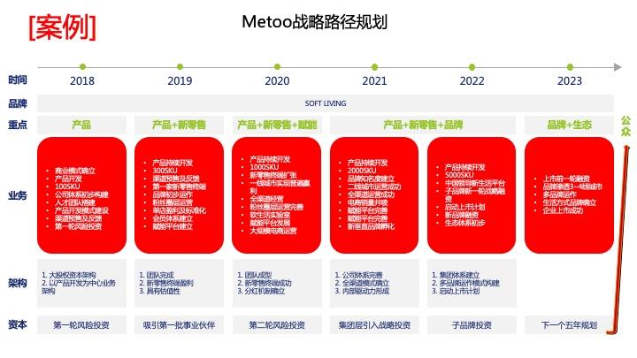 战略路径规划咨询(战略路径是什么意思)庆阳市