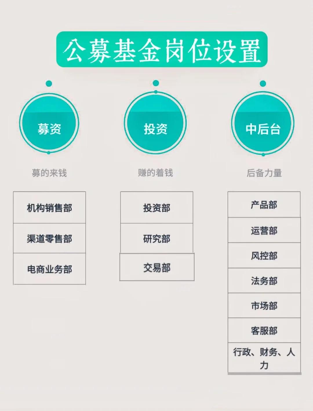 岗位维度股权调整(岗位股权是什么意思)庆阳市 岗位维度股权调整(岗位股权是什么意思)庆阳市