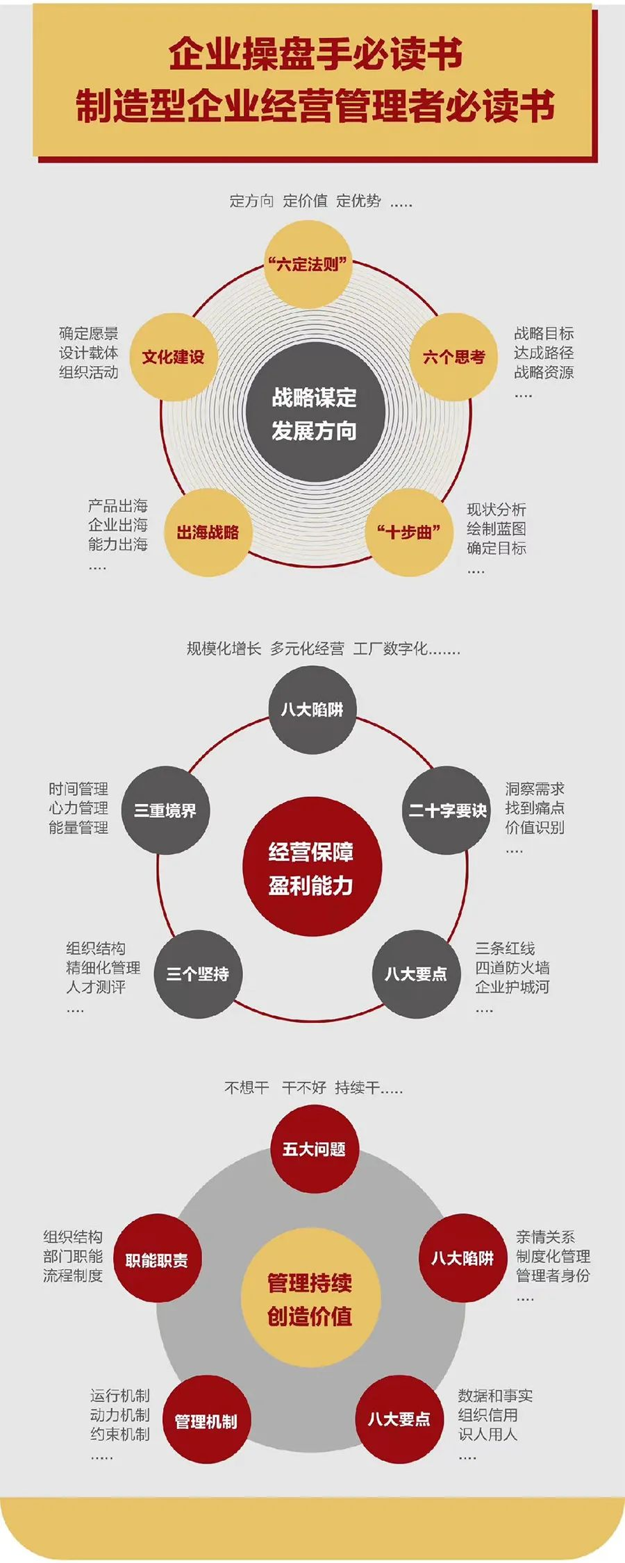 企业战略诊断(企业战略管理咨询与诊断的内容主要包括)庆阳市