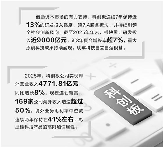 科创板硬科技论证(科创板硬核科技公司)庆阳市