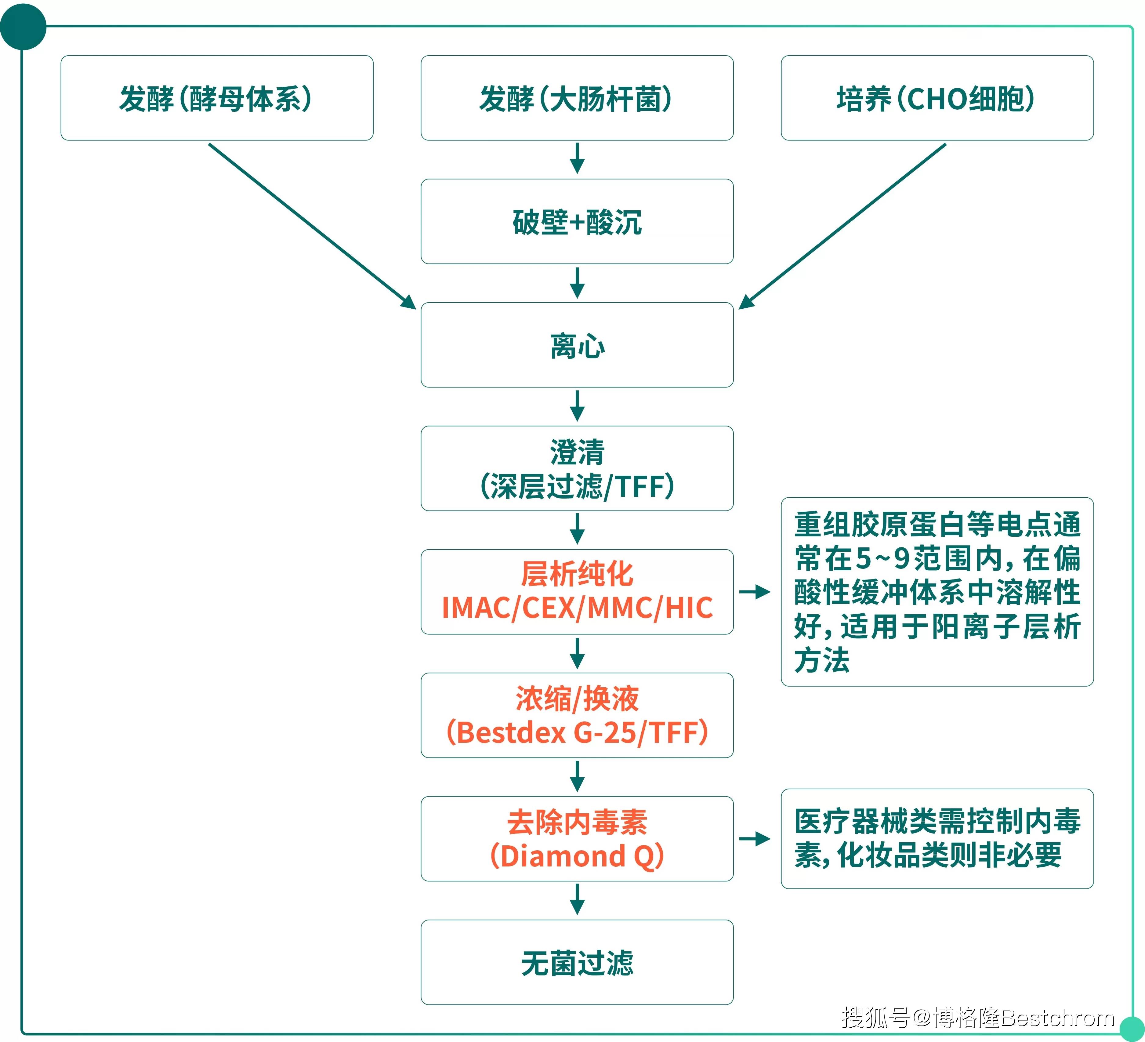重大资产重组流程(重大资产重组流程及时间节点)庆阳市